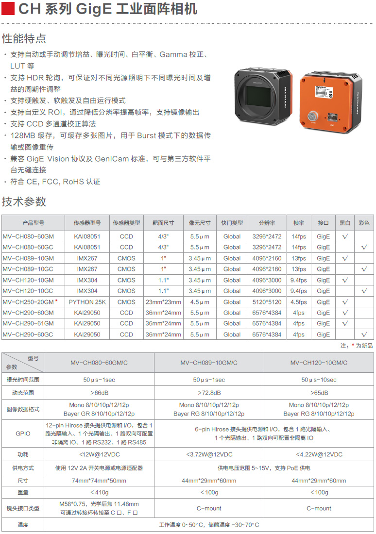 CH系列GigE工業面陣相機